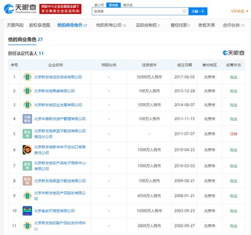 新發(fā)地總經(jīng)理張月琳被免職 天眼查揭示其關聯(lián)多家新鮮水果零售企業(yè)