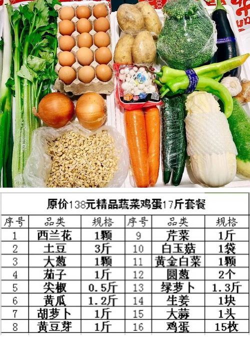 足不出戶，新鮮到家 98元搶17斤精品蔬菜雞蛋超值套餐