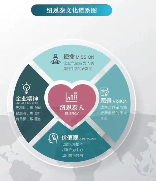 如何設(shè)計企業(yè)文化理念體系模型圖 企業(yè)形象策劃案例分享